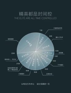 精英都是时间控,对时间极度敏感-人人都是架构师